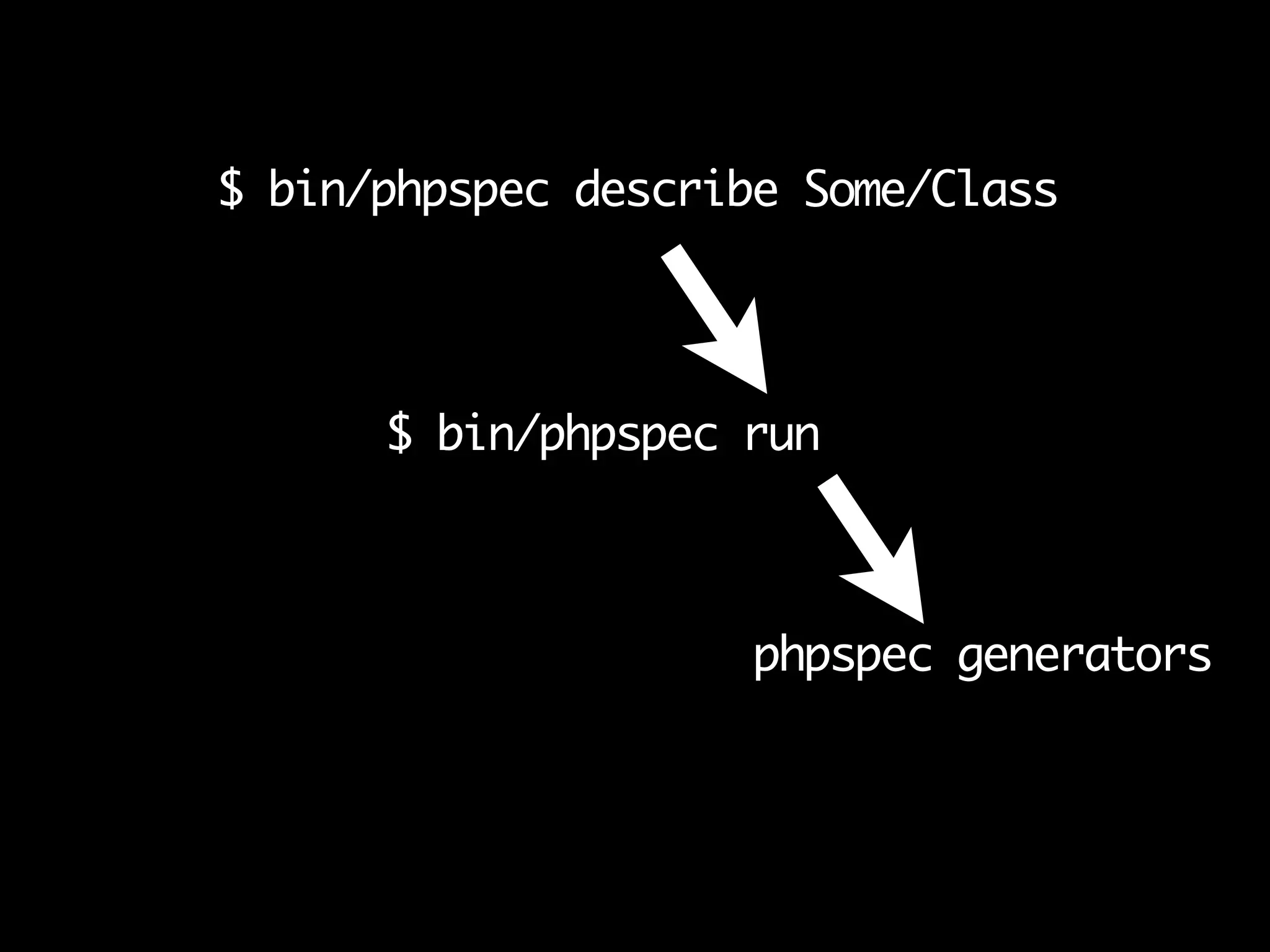 $ bin/phpspec describe Some/Class
$ bin/phpspec run
phpspec generators
$ bin/phpspec describe Some/Class
$ bin/phpspec run
phpspec generators
 