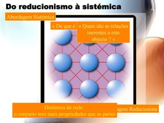 Do reducionismo à sistémica Abordagem Sistémica Abordagem Reducionista Dinâmica de rede:  o conjunto tem mais propriedades que as partes « De que é feito este objecto? » « Quais são as relações inerentes a este objecto ? » 