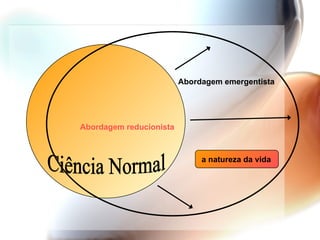Ciência Normal Abordagem reducionista a natureza da vida Abordagem emergentista 