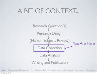 A BIT OF CONTEXT...
Research Question(s)
Research Design
(Human Subjects Review)
Data Collection
Data Analysis
Writing and Publication
You Are Here
Intro | Observation | Interviews | Focus Groups | Unobtrusive Measures | Surveys | Experiments | Discussion
Monday, July 22, 13
 