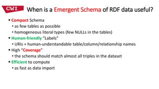  Compact Schema
• as few tables as possible
• homogeneous literal types (few NULLs in the tables)
 Human-friendly “Labels”
• URIs + human-understandable table/column/relationship names
 High “Coverage”
• the schema should match almost all triples in the dataset
 Efficient to compute
• as fast as data import
When is a Emergent Schema of RDF data useful?
 