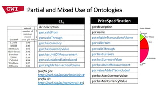Partial and Mixed Use of Ontologies
 