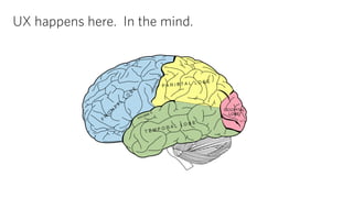 UX happens here. In the mind. 
 