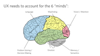 UX needs to account for the 6 “minds”: 
Language Vision / Attention 
Memory / 
Semantics 
Wayfinding 
Emotion 
Problem Solving / 
Decision Making 
 