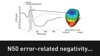 N50 error-related negativity... 
 