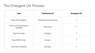 2. Get out of the Building (GOOB) 
Traditional UX 
‣ Contextual Inquiry 
‣ Capture current user flow 
‣ Measure performanc...