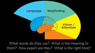 That is great John, but how do you use the six minds to…
 