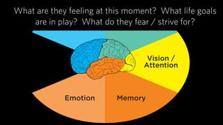 a digital user experience?
design
select
uncover
determine
evaluate
agree on
 