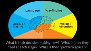 Designing for the Six Minds
 