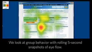 + Add to Library
Captured
‣ Natural eye flow
‣ Words / symbols they are
looking for (regardless of
what they said)
Design Impact
‣ Put action where item sought
(with attention drawing button)
with right words.
 