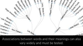Uncover what appeals, enhances and awakens.
#sixminds #sxsw #bebrilliant
Emotion
 