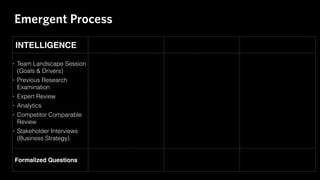 Language: Observational Process
1. Record interviews, analyze transcripts for word usage
‣ How do words/ideas vary by group (e.g., novice/expert)
2. Probe for detailed meaning of terms
 