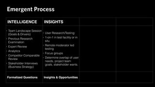 Learn their lexicon.
#sixminds #sxsw #bebrilliant
Language
 