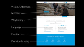 Lean / Design Thinking Process
INTELLIGENCE
‣ Landscape Session
‣ Research Review
‣ Site Review
‣ Competitor Review
‣ Stakeholder Interviews
Formalized Questions
 