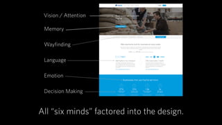 Lean / Design Thinking Process
INTELLIGENCE INSIGHTS
‣ Landscape Session
‣ Research Review
‣ Site Review
‣ Competitor Review
‣ Stakeholder Interviews
‣ 1-on-1 IDIs in Situ
‣ Synthesis
‣ Persona Creation
‣ Journey Mapping
‣ Opportunity Mapping
Formalized Questions Insights & Opportunities
 