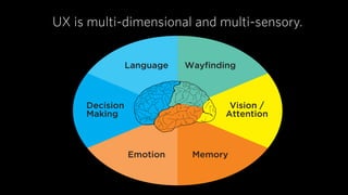 What we were told the audience wanted:
“One comprehensive solution.”
 