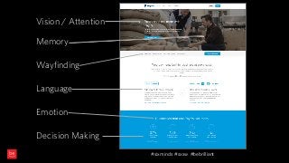 Decision Making
Language
Emotion
Vision / Attention
Memory
Wayfinding
#sixminds #sxsw #bebrilliant
 