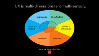 UX is multi-dimensional and multi-sensory.
Language Wayﬁnding
Vision /
Attention
MemoryEmotion
Decision
Making
#sixminds #sxsw #bebrilliant
 