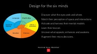 Design for the six minds
Language Wayﬁnding
Vision /
Attention
MemoryEmotion
Decision
Making
#sixminds #sxsw #bebrilliant
Discover what the eyes seek and where.
Match their perception of space and interactions
Activate and harness their mental models.
Learn their lexicon.
Uncover what appeals, enhances and awakens.
Augment their micro decisions.
 