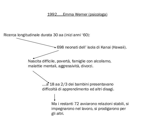 Aiutare il padre a smettere di bere