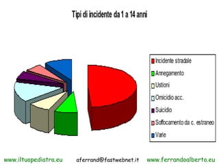 www.iltuopediatra.eu   aferrand@fastwebnet.it   www.ferrandoalberto.eu
 