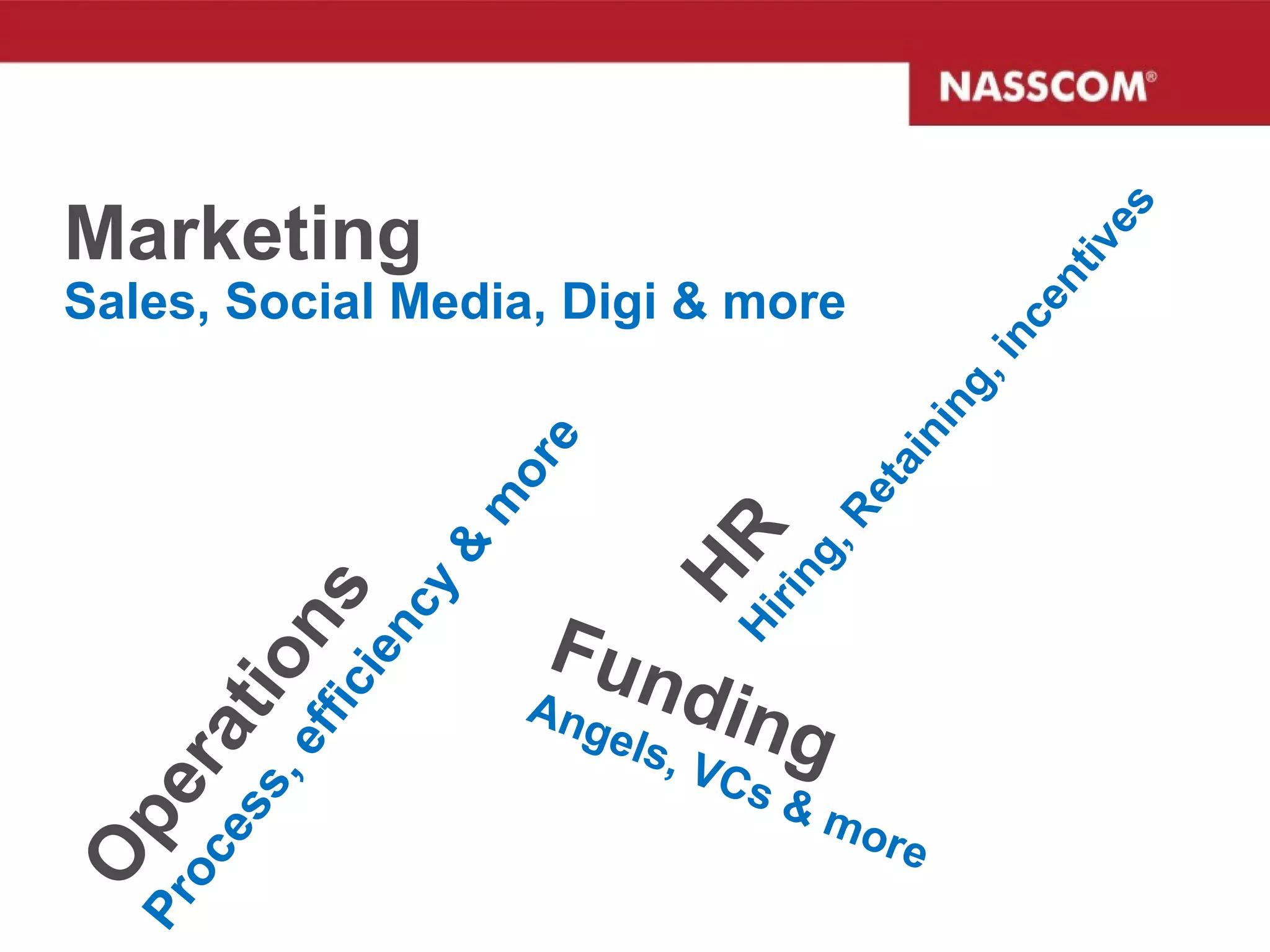 Marketing Sales, Social Media, Digi & more HR Hiring, Retaining, incentives Operations Process, efficiency & more Funding Angels, VCs & more 