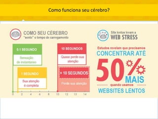 Como funciona seu cérebro?
 