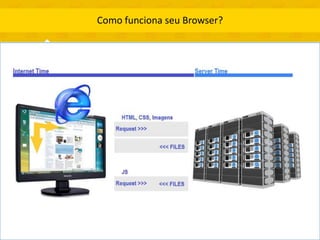 Como funciona seu Browser?
 