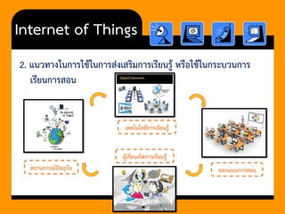 Internet of Things 
2. แนวทางในการใช้ในการส่งเสริมการเรียนรู้ หรือใช้ในกระบวนการ เรียนการสอน 
สถานการณ์ปัจจุบัน 
เทคโนโลยีการเรียนรู้ 
ออกแบบการสอน 
ผู้เรียนเกิดการเรียนรู้  
