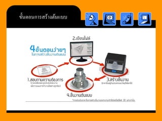 ขั้นตอȨารสร้างต้นแบบ  