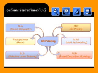 คุณลักษณะช่วยส่งเสริมการเรียนรู้ 
SLA 
(Stereo lithography) 
Photopolymer 
(Resin) 
SLS 
(Selective Laser Sintering) 
3DP 
(3D Printing) 
MJM 
(Multi Jet Modeling) 
FDM 
(Fused Deposition Modeling) 3D Printing  
