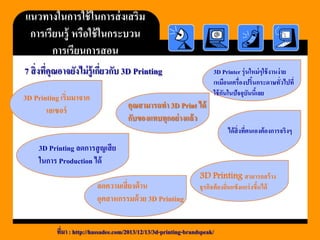 แนวทางในการใช้ในการส่งเสริม การเรียนรู้ หรือใช้ในกระบวน การเรียนการสอน 7 สิ่งที่คุณอาจยังไม่รู้เกี่ยวกับ 3DPrinting 
3D Printing เริ่มมาจาก เลเซอร์ 
3D Printer รุ่นใหม่ๆใช้งานง่าย เหมือนเครื่องปริ้นกระดาษทั่วไปที่ ใช้กันในปัจจุบันนี้เลย 
คุณสามารถทา 3D Print ได้ กับของแทบทุกอย่างแล้ว 
3D Printing ลดการสูญเสีย ในการ Production ได้ 
ลดความเสี่ยงด้าน อุตสาหกรรมด้วย 3D Printing 
ได้สิ่งที่ตนเองต้องการจริงๆ 
3D Printing สามารถสร้าง ธุรกิจท้องถิ่นแข็งแกร่งขึ้นได้ 
ที่มา : http://hassadee.com/2013/12/13/3d-printing-brandspeak/  