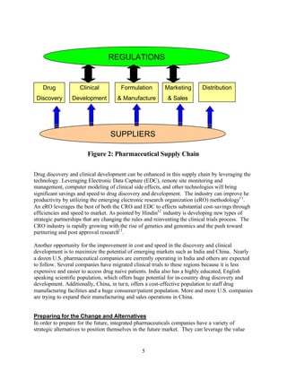 Emerging Pharma Business & Operational Models