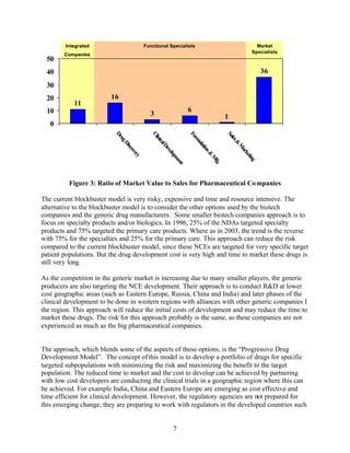 Emerging Pharma Business & Operational Models