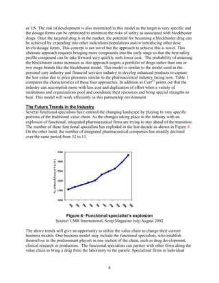 Emerging Pharma Business & Operational Models