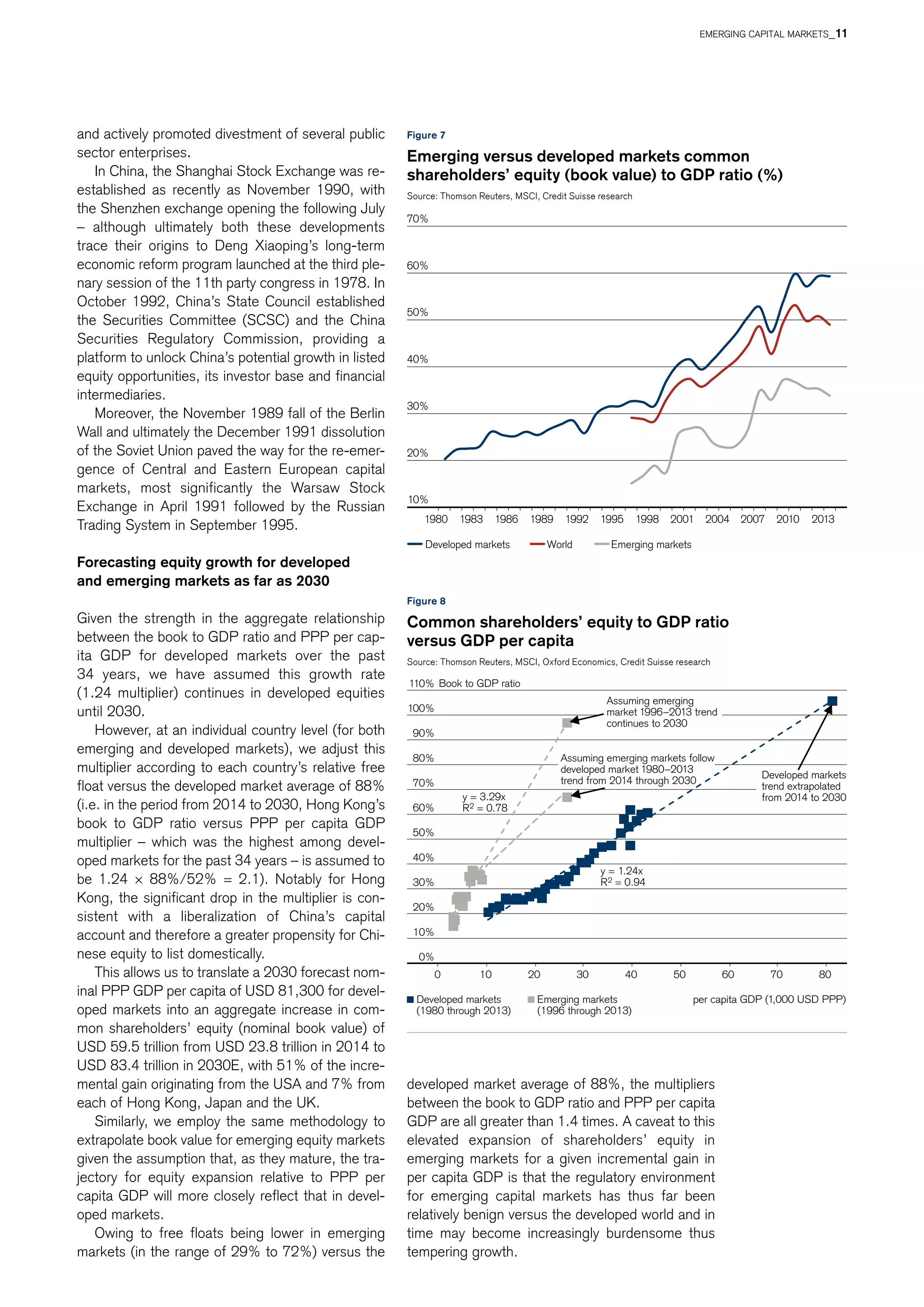 Developed markets World Emerging markets
10%
20%
30%
40%
50%
60%
70%
1980 1983 1986 1989 1992 1995 1998 2001 2004 2007 2010 2013
y = 3.29x
R2 = 0.78
y = 1.24x
R2 = 0.94
0%
10%
20%
30%
40%
50%
60%
70%
80%
90%
100%
110%
0 10 20 30 40 50 60 70 80
Book to GDP ratio
per capita GDP (1,000 USD PPP)
Developed markets
trend extrapolated
from 2014 to 2030
Developed markets
(1980 through 2013)
Emerging markets
(1996 through 2013)
Assuming emerging
market 1996–2013 trend
continues to 2030
Assuming emerging markets follow
developed market 1980–2013
trend from 2014 through 2030
Figure 7
Emerging versus developed markets common
shareholders’ equity (book value) to GDP ratio (%)
Source: Thomson Reuters, MSCI, Credit Suisse research
Figure 8
Common shareholders’ equity to GDP ratio
versus GDP per capita
Source: Thomson Reuters, MSCI, Oxford Economics, Credit Suisse research
and actively promoted divestment of several public
sector enterprises.
In China, the Shanghai Stock Exchange was re-
established as recently as November 1990, with
the Shenzhen exchange opening the following July
– although ultimately both these developments
trace their origins to Deng Xiaoping’s long-term
economic reform program launched at the third ple-
nary session of the 11th party congress in 1978. In
October 1992, China’s State Council established
the Securities Committee (SCSC) and the China
Securities Regulatory Commission, providing a
platform to unlock China’s potential growth in listed
equity opportunities, its investor base and financial
intermediaries.
Moreover, the November 1989 fall of the Berlin
Wall and ultimately the December 1991 dissolution
of the Soviet Union paved the way for the re-emer-
gence of Central and Eastern European capital
markets, most significantly the Warsaw Stock
Exchange in April 1991 followed by the Russian
Trading System in September 1995.
Forecasting equity growth for developed
and emerging markets as far as 2030
Given the strength in the aggregate relationship
between the book to GDP ratio and PPP per cap-
ita GDP for developed markets over the past
34 years, we have assumed this growth rate
(1.24 multiplier) continues in developed equities
until 2030.
However, at an individual country level (for both
emerging and developed markets), we adjust this
multiplier according to each country’s relative free
float versus the developed market average of 88%
(i.e. in the period from 2014 to 2030, Hong Kong’s
book to GDP ratio versus PPP per capita GDP
multiplier – which was the highest among devel-
oped markets for the past 34 years – is assumed to
be 1.24 × 88%/52% = 2.1). Notably for Hong
Kong, the significant drop in the multiplier is con-
sistent with a liberalization of China’s capital
account and therefore a greater propensity for Chi-
nese equity to list domestically.
This allows us to translate a 2030 forecast nom-
inal PPP GDP per capita of USD 81,300 for devel-
oped markets into an aggregate increase in com-
mon shareholders’ equity (nominal book value) of
USD 59.5 trillion from USD 23.8 trillion in 2014 to
USD 83.4 trillion in 2030E, with 51% of the incre-
mental gain originating from the USA and 7% from
each of Hong Kong, Japan and the UK.
Similarly, we employ the same methodology to
extrapolate book value for emerging equity markets
given the assumption that, as they mature, the tra-
jectory for equity expansion relative to PPP per
capita GDP will more closely reflect that in devel-
oped markets.
Owing to free floats being lower in emerging
markets (in the range of 29% to 72%) versus the
developed market average of 88%, the multipliers
between the book to GDP ratio and PPP per capita
GDP are all greater than 1.4 times. A caveat to this
elevated expansion of shareholders’ equity in
emerging markets for a given incremental gain in
per capita GDP is that the regulatory environment
for emerging capital markets has thus far been
relatively benign versus the developed world and in
time may become increasingly burdensome thus
tempering growth.
EMERGING CAPITAL MARKETS_11
 