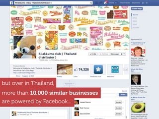 more than 10,000 similar businesses
are powered by Facebook...
but over in Thailand,
 