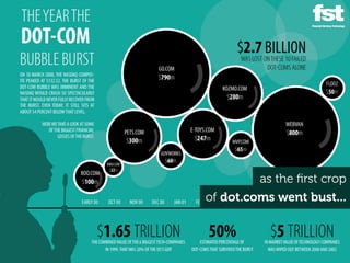 as the ﬁrst crop
of dot.coms went bust...
 