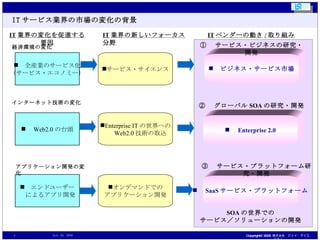 ITサービス業界の市場の変化の背景 　全産業のサービス化 （サービス・エコノミー） サービス・サイエンス 　ビジネス・サービス市場 IT ベンダーの動き / 取り組み IT 業界の新しいフォーカス分野 IT 業界の変化を促進する要因 　 Web2.0 の台頭 Enterprise IT の世界への 　　 Web2.0 技術の取込 　 Enterprise 2.0 　エンドユーザー 　によるアプリ開発 オンデマンドでの アプリケーション開発 　 SaaS サービス・プラットフォーム SOA の世界での サービス／ソリューションの開発 経済環境の変化 インターネット技術の変化 アプリケーション開発の変化 ① 　サービス・ビジネスの研究・開発 ② 　グローバル SOA の研究・開発 ③ 　サービス・プラットフォーム研究・開発 