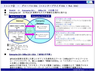トレンド②　－　グローバルSOA（＝エンタープライズSOA + Web SOA) ■ 　 Web2.0 　⇒　 Enterprise 2.0 ⇒ 　 Office 2.0 　の位置づけ ■ 　 Enterprise 2.0 　は Web 2.0  技術がもたらす価値を企業内に取り込むこと Internet 消費者が発信する情報 （ CGM) Enterprise Intranet Web2.0 で出てきた新しい ソーシャル・ソフトウエア 　　（ Blog 、 Podcast 、 Tagging 、 Wiki 、 RSS など） ■ オープンソース ■ ＬＡＭＰ，ＡＪＡＸ，Ｒｕｂｙ　ｏｎ　Ｒａｉｌｓ ,  ＸＭＬ，ＲＳＳ ■ ＡＰＩ－グーグル、アマゾンＡＰＩ ビジネス・テーマ① ユーザーの声を如何にリアルタイムで企業内の情報資産として取込めるか ビジネス・テーマ② 組織としてのナレッジとして如何に定着化させ、人の知的生産性向上（イノベーション活動）に寄与させるか テクノロジー・テーマ① Ｗｅｂ２．０技術を如何に企業内 IT 部門に取り込むか テクノロジー・テーマ② ＳＯＡなどのビジネス・インテグレーション技術 ( 特に ビジネス・プロセス管理）と如何に融和させるか ネットワーク 境界線の “ ぼやけ” Web 2.0 の世界 Enterprise 2.0 の世界 新しいビジネス チャレンジ 新しいテクノロジー チャレンジ ■ 　 Enterprise 2.0 = Office 2.0 + SOA （ BPMS が中核 ) ■ Web2.0 技術を活用した新しいオフィス生産性向上ツール（ Office2.0 ツールとソーシャル・ソフトウエア）で、個人と組織の「情報の共有化」と「コラボレーション」のレベルを新しい段階に向上させる。 ■ SOA の中核である「ビジネス・プロセス管理（ BPMS) 」の基盤の上で「業務プロセス設計の自動化」と「ナレッジ・ワーク（オフィス作業）」を有機的に連携させる。 