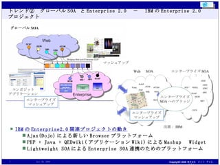 トレンド②　グローバル SOA  と Enterprise 2.0 　－　 IBM の Enterprise 2.0 　プロジェクト IBM の Enterprise2.0 関連プロジェクトの動き Ajax(Dojo) による新しい Browser プラットフォーム PHP + Java + QEDwiki( アプリケーション Wiki) による Mashup 　 Widget Lightweight SOA による Enterprise SOA 連携のためのプラットフォーム エンタープライズ SOA へのブリッジ エンタープライズ SOA Web 　 SOA グローバル SOA マッシュアップ コンポジット アプリケーション エンタープライズ マッシュアップ エンタープライズ マッシュアップ 出展： IBM 