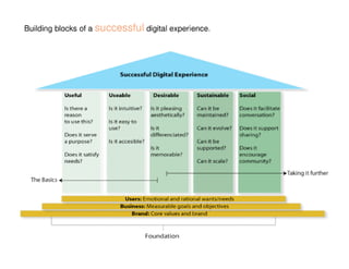 Emerging Media's Impact on the Customer Experience