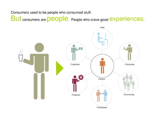 Emerging Media's Impact on the Customer Experience