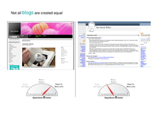 Emerging Media's Impact on the Customer Experience
