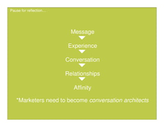 Emerging Media's Impact on the Customer Experience