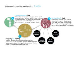 Emerging Media's Impact on the Customer Experience
