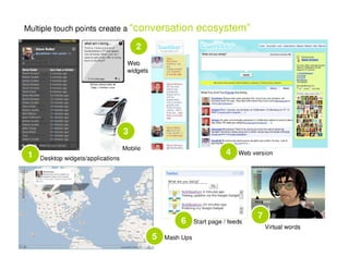 Emerging Media's Impact on the Customer Experience