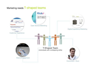 Emerging Media's Impact on the Customer Experience