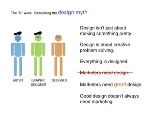 Emerging Media's Impact on the Customer Experience