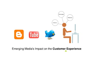 Emerging Media's Impact on the Customer Experience